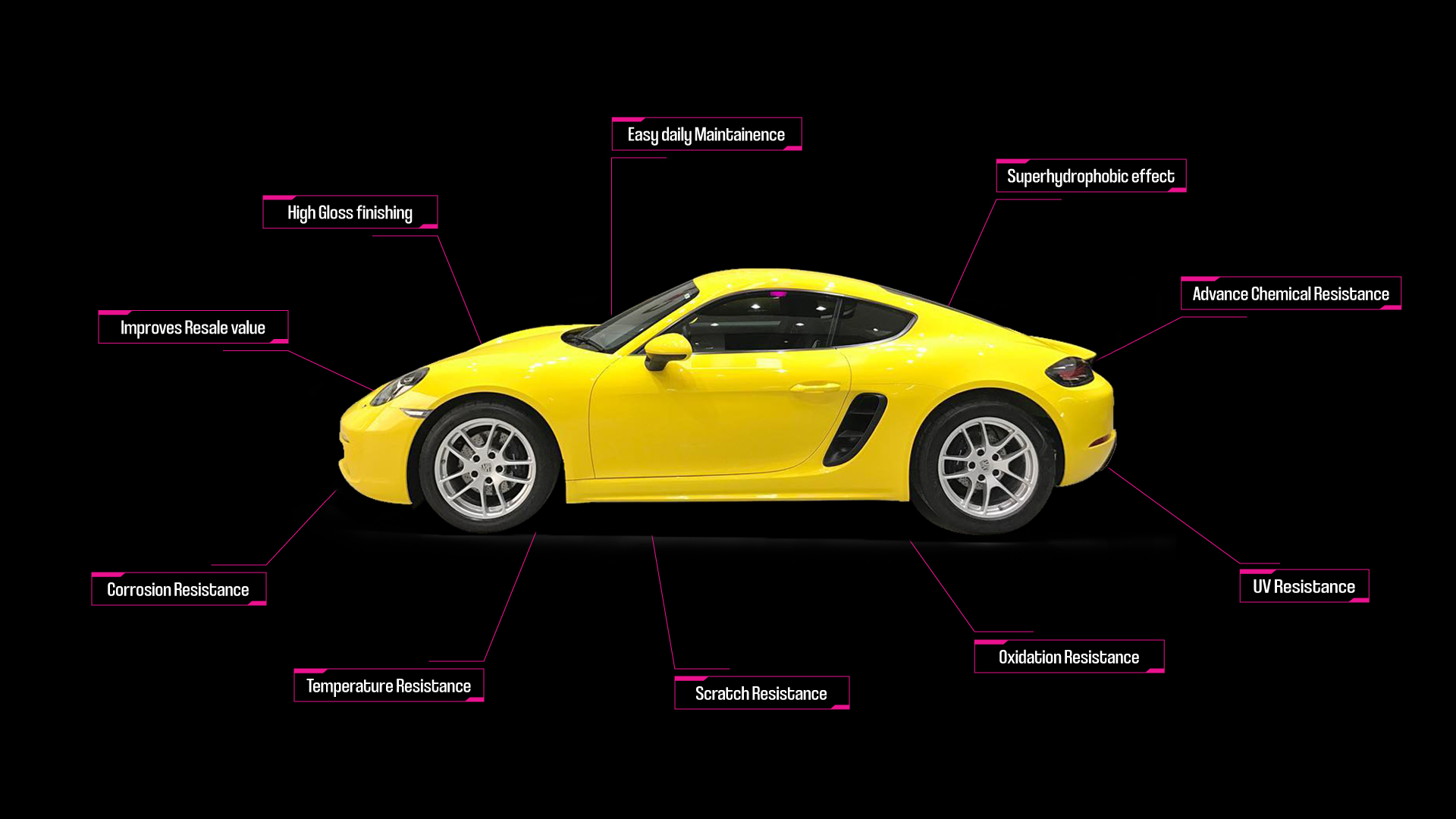 Ceramic Pro is trusted by detailing and car care professionals